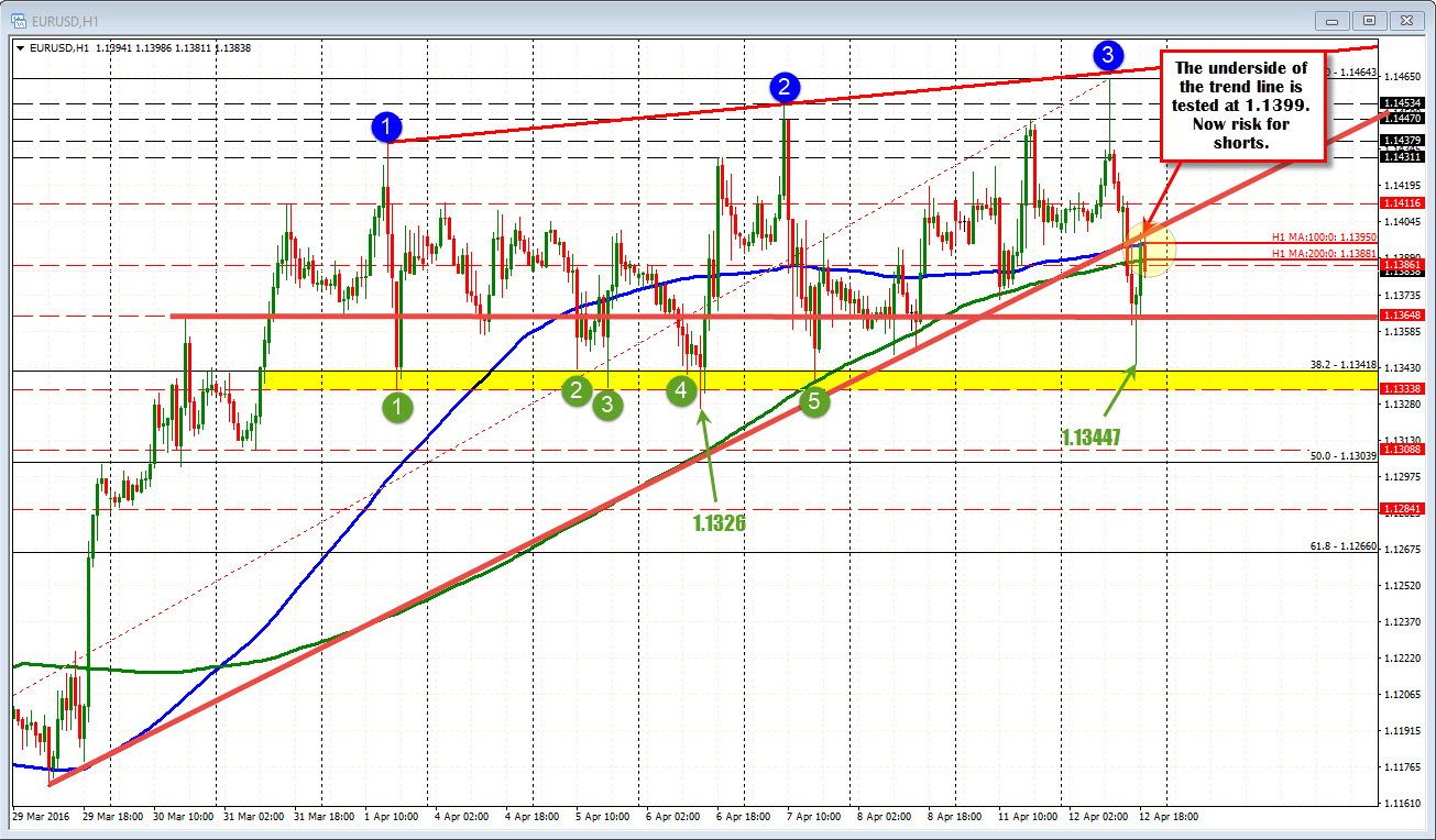 forex daily trend analysis