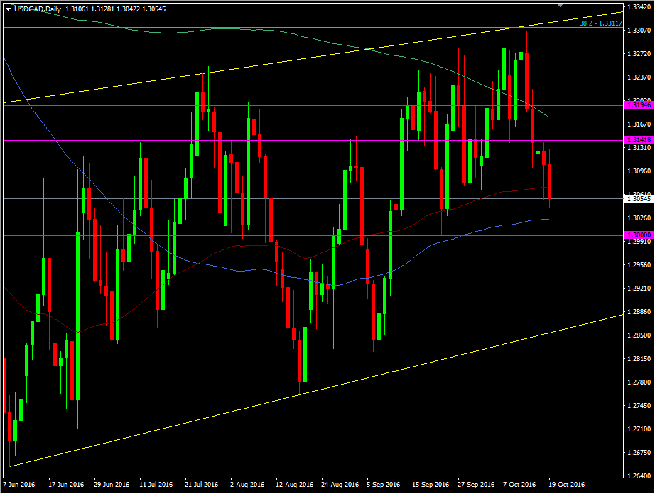 CAD Gets Its Bid On As BOC Stay In Neutral