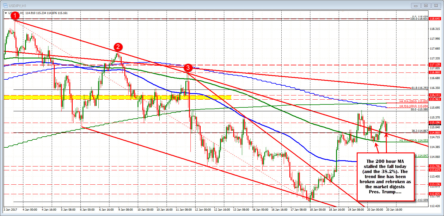 Td Waterhouse Options Trading Zyfaluyohod web fc2