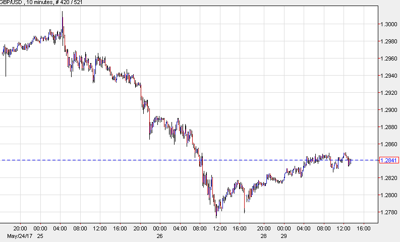 forex market news eurostar holidays