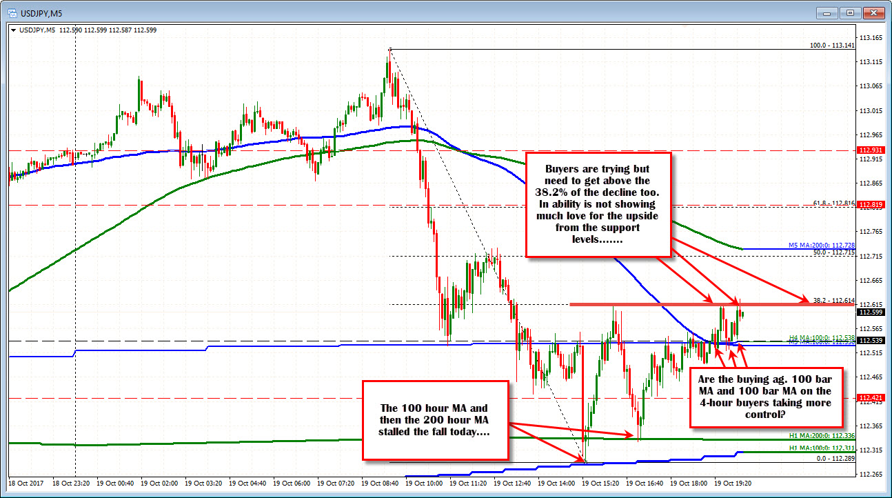 Learn forex technical analysis
