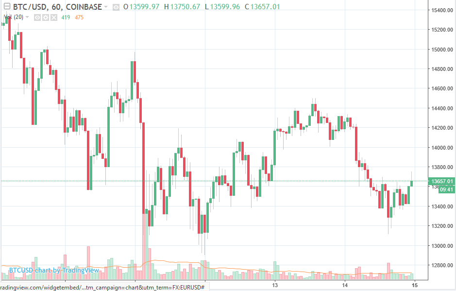 Buy bitcoin australia price