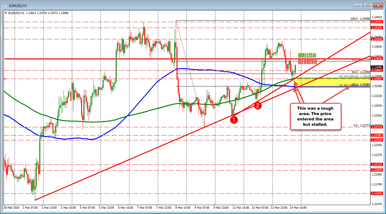 Forex technical analysis today