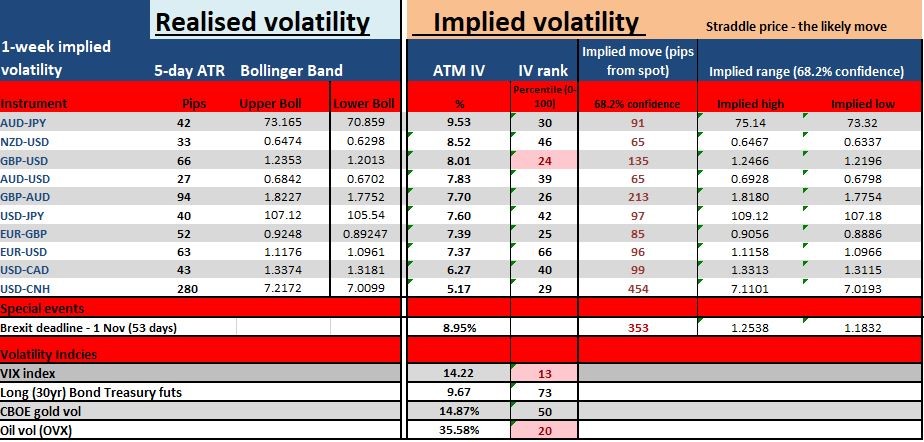 Implied volatility