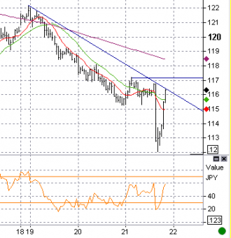 1-21-eurjpy