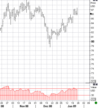 1-23-dlr-idx