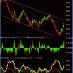 audusd-hourly-4b-feb-09