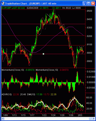 eurgbp-hourly-4-feb-09b