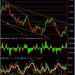 eurusd-hourly-4-feb-09