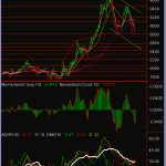 eurgbp-daily-05-feb-09b