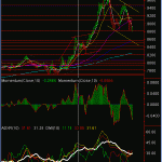 eurgbp-daily-05-feb-09c