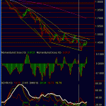 gbpusd-daily-5-feb-091