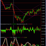 gbpusd-hourly-5-feb-09