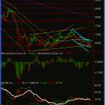 aud-daily-6-feb-09b