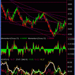 aud-hourly-6-feb-09b