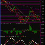 eurusd-daily-6-feb-09