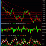 eurusd-hourly-6-feb-09