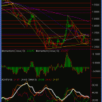 eur-daily-9-feb-09