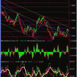 eur-hourly-9-feb-09