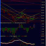 jpy-daily-9-feb-09