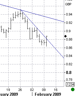 2-10-eurgbp