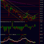 usdjpy-daily-10-feb-09