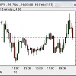 jpy-15-min