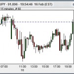 usdjpy-15-min