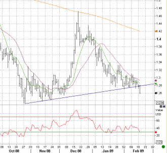 2-17-eur