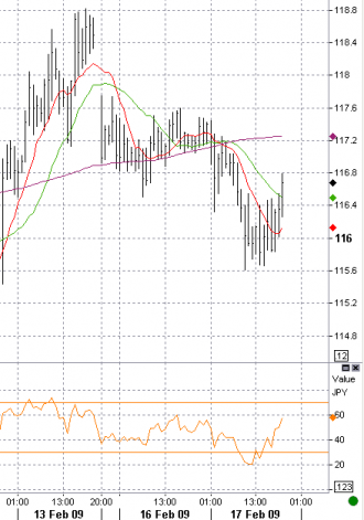 2-17-eurjpy