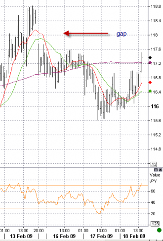 2-18-eurjpy