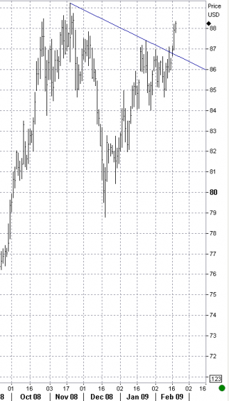 2-18-us-dollar-index