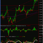 cad-18-feb-09