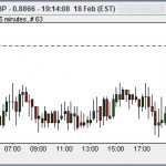 eurgbp-15-min1