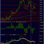 eurgbp-daily-18-feb-09