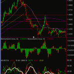 gbp-hourly-18-feb-09