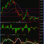 gbpusd-hourly-18-feb-091