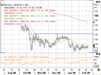 2-19-eurjpy1