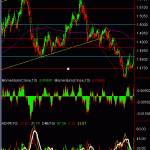 eurchf-hourly-19-feb-09