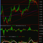 usdcad-hourly-19-feb-09