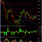 eurgbp-hourly-23-feb-09