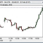 usdjpy-15-min-23-feb-09