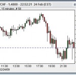 eurchf-15-min1