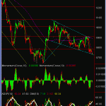 eurgbp-hourly-24-feb-09