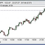 eurjpy-15-min1