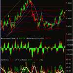 gbpusd-hourly-24-feb-09