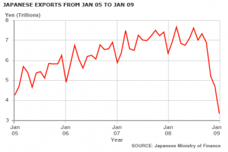 2-25-japan-exports