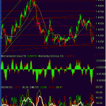 gbpusd-hourly-26-feb-09