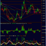 eurusd-hourly-27-feb-09