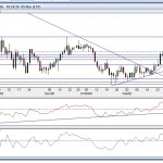 eurjpy-daily-5-mar-09